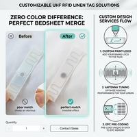En stock pour expédition – Étiquette RFID textile UHF 860-960 MHz en lin blanc tissé pour le suivi des vêtements et des articles vestimentaires