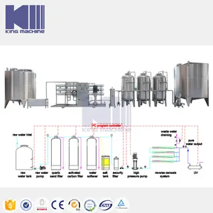 Máquina de enchimento de água mineral e pura, alta eficiente e conveniente durável