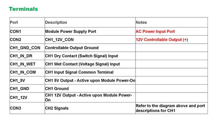 Frm02 Dc 5v 12v 24v 2ch Multifunction Relay Module Light Control ...