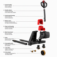 Chariot élévateur à palettes électrique 2 tonnes, transpalette électrique avec moteur sans balais et déplaceur latéral pour la logistique d'entrepôt