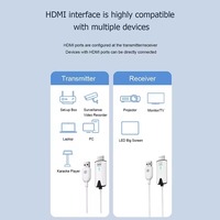 Kit Extensor HDMI Inalámbrico Justlink de 30M, 1080P 60Hz 5GHz, Plug and Play, Duplicación de Pantalla, PVC, para Laptop, PC, Reproductor de DVD