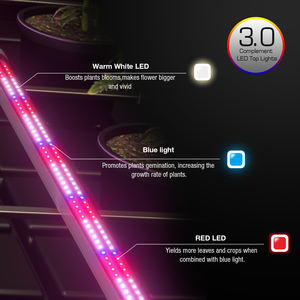 HongYi, 60 Вт, светодиодные полосы для выращивания, PPE3.0, высококрасные световые лампы под навесом, IP65, CE, ETL, сертифицированный - Product Image 2