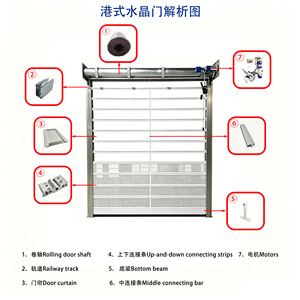 Porte à enroulement en polycarbonate transparent et alliage d'aluminium, <span class=keywords><strong>volet</strong></span> <span class=keywords><strong>roulant</strong></span> en cristal style Hong Kong pour devanture de <span class=keywords><strong>magasin</strong></span>, centre commercial - Product Image 6