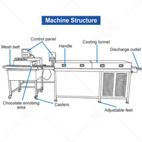 Machine à enrober le chocolat HNOC pour la fonte, le tempérage et le glaçage des biscuits, avec tunnel de refroidissement