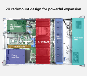 Serveur HPE ProLiant DL380 Gen11 G11 2U 24 cœurs 24SFF 8SFF P50728-B21 avec support GPU, fournisseurs de boîtiers de serveur en rack HPS - Product Image 6