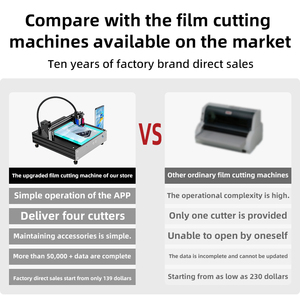 Độ chính xác PC trở lại phim máy cắt cho điện thoại di động máy ảnh thông minh đồng hồ có tính năng tùy chỉnh Hydrogel TPU bảo vệ - Product Image 6