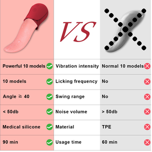 Adult Sex Toys for Women Tongue-<strong>shaped</strong> Sucking Vibrator 10 Licking <strong>Nipples</strong> Clit Sucker Vibrators for Female - Product Image 6