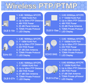 เสาอากาศ QTECH PTP Beam 5ac-27 <span class=keywords><strong>5GHz</strong></span> สำหรับภายนอกอาคาร แบบ 2x2 MIMO CPE ระยะ 30 กม. กำลังขยายสัญญาณ 802.11a/<span class=keywords><strong>n</strong></span>/ac 30dBm รองรับ PTP/PTMP TDMA WiFi Bridge - Product Image 2