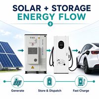 Yixindian Customize Fast Solar Energy 60kW - 180kW DC EV Charger Floor-mounted EV Charging Stations for Electric Cars CCS2 GBT