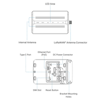 Milesight UG65 Semiindustrial LoRaWAN Gateway 8 canales de largo alcance 4G Ethernet IP65 IoT Dispositivo de comunicación Red integrada