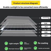 Module de panneau solaire monocristallin flexible 18V pour système photovoltaïque domestique 20W/35W/50W Multi-dimensions