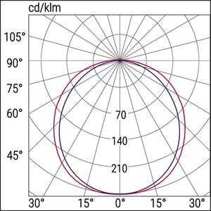 Lampada da Parete per Esterni Beghelli Impermeabile a LED 159 Cm - Product Image 3