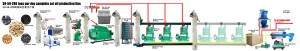 Équipement de raffinage d'huile de haute pureté, machine de désodorisation d'huile, machine de raffinage d'huile de palme, raffinerie d'huiles animales et végétales - Product Image 6