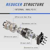 Réducteur planétaire de 60 mm, haute précision, à engrenages hélicoïdaux, personnalisable ODM pour moteur pas à pas/servo