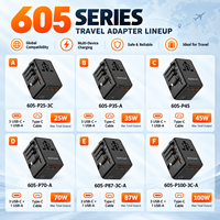 Adaptateur de voyage international 100W GaN, chargeur rapide, câble rétractable type C, prise universelle EU UK US AU, chargeur multi-ports