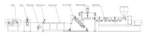 <strong>ABS</strong> Pet pp <strong>Sheet</strong> Extrusion Line Production Line Plastic <strong>Sheet</strong> Making Machine Line - Product Image 2