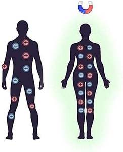 Bracelet magnétique Hokiamcn, soins de santé, <span class=keywords><strong>pour</strong></span> soulager la douleur, la fatigue, perdre du poids, amincir le corps, élégant et tendance - Product Image 5