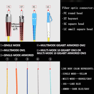 Échantillon gratuit Aqua Jaune SC 1.6mm Câble Fibres Optiques Clear Garter Fiber Optic Patch Cord pour 4G Simplex Fiber Count pour FTTH - Product Image 4