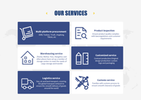 Proveedor de Servicios de Abastecimiento en Yiwu, Agente de Compras 1688 Taobao, Comisión en China, Ayuda con Dropshipping, Más de 20 Años de Experiencia, DDP, Almacén Propio