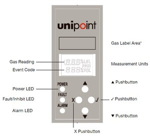 ตัวควบคุมการตรวจจับก๊าซรุ่นใหม่ 2306B2000 พร้อมระบบวิเคราะห์ Unpoint Multi-Point 3 Wire MV Bridge Controller - Product Image 4