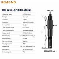 Sonde de conductivité numérique en graphite à quatre pôles en ligne RS485 pour la mesure de l'EC, du TDS et de la salinité de l'eau (rivière, lac, eau souterraine) – Équipement environnemental OEM