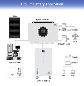 Système de stockage d'énergie empilable 30kWh-50kWh, pack de batteries LiFePO4, vente en gros |   Fabricant de <span class=keywords><strong>BESS</strong></span> de premier plan depuis 2016 - Product Image 4