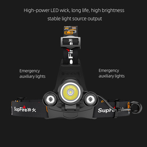 Headlamp For <strong>Mining</strong> Usb Rechargeable With Threre Hl33 Lights Long Runtime XPE Head <strong>Lamps</strong> Outdoor Led Headlamp - Product Image 2