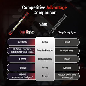Lumière de réparation automatique | Aimant puissant et conception pliable | <span class=keywords><strong>Lampe</strong></span> d'inspection de mécanicien - Product Image 6