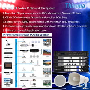 Amplificateur de puissance réseau intégré monocanal Thinuna IP-80AP/120AP/180AP/240AP BS Architecture 80W avec <span class=keywords><strong>Bluetooth</strong></span> FM USB - Product Image 6