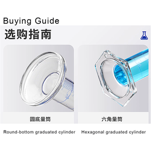 กระบอกตวงแก้วโบโรซิลิเกตหนา 5 มล. ถึง 2000 มล. สำหรับห้องปฏิบัติการ พร้อมพวยกา  รับผลิตตามแบบ (OEM) รับประกัน 1 ปี - Product Image 6
