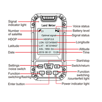 Instrument de mesure de surface GNSS portable S4 pour l'arpentage des terres
