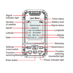 Khảo sát đất cầm tay GPS Land Meter S4 Land Meter gnss khu vực Dụng cụ đo lường - Product Image 3
