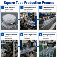 Tube carré extrudé en polycarbonate 25x25mm transparent ignifuge résistant aux intempéries pour la protection des cartes de circuits et des faisceaux de câbles