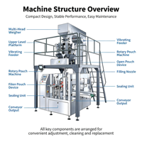 Machine d'emballage automatique rotative pour sachets préformés, avec peseuse multi-têtes, pour le remplissage et la scellage de Doypack et de sachets stand-up, pour granulés, snacks, noix, PLC