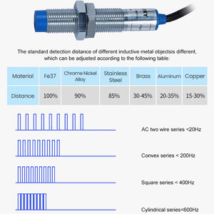Toky tuôn ra gắn <span class=keywords><strong>Proximity</strong></span> chuyển IP66 5 mét khoảng cách cảm biến NPN/PnP cảm ứng <span class=keywords><strong>Proximity</strong></span> Sensor - Product Image 5