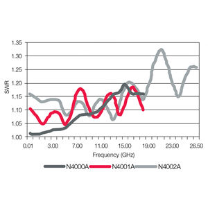Keysight N4000A Serie SNS Fuente de ruido 10 MHz 18 GHz (ENR 6 DB) Rango ENR 4,5 6,5 DB ENR Descarga automática Sí Alemania Origen 1 - Product Image 2