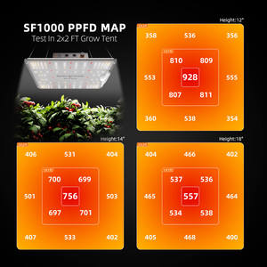 Lámpara LED de Cultivo de 100W, Espectro Completo, Regulable, para Carpas de Cultivo de 2x2 y 3x3, Modelo Spider Farmer <span class=keywords><strong>SF1000</strong></span> - Product Image 3