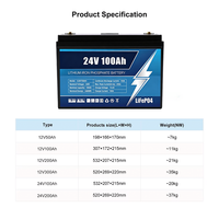 Batería de Ciclo Profundo LiFePO4 JIUYUNENG 12.8V 50Ah 100Ah 200Ah 300Ah con Bluetooth BMS, 6000 Ciclos, CE IEC62619