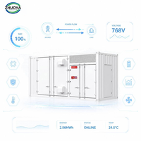 Kontainer Baterai LiFePO4 1.2MWh Hibrida Off-Grid On-Grid 20ft ESS untuk Energi Terbarukan