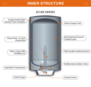 <span class=keywords><strong>Prix</strong></span> d'usine <span class=keywords><strong>Vertical</strong></span> 30l 50L 80L <span class=keywords><strong>100L</strong></span> Émail Réservoir Chaudière Stockage <span class=keywords><strong>Chauffe</strong></span>-<span class=keywords><strong>Eau</strong></span> Électrique Pour Salle De Bains Cuisine Douche - Product Image 2