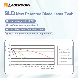 Chất Lượng Cao Mini Xách Tay <span class=keywords><strong>Diode</strong></span> <span class=keywords><strong>Laser</strong></span> Lông Bằng Máy Tẩy Lông Trên Giải Phóng Mặt Bằng Bán Nhà Máy Giá - Product Image 6