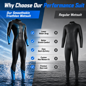 <span class=keywords><strong>Combinaison</strong></span> de <span class=keywords><strong>triathlon</strong></span> professionnelle en néoprène à surface hydrodynamique lisse pour hommes et femmes, idéale pour la compétition - Product Image 6