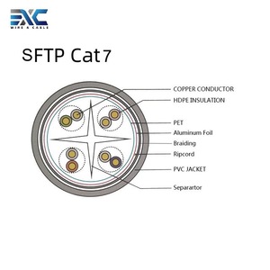 <span class=keywords><strong>Câble</strong></span> de communication réseau EXC Cat7 23AWG PVC en cuivre multibrins UTP, certifié CE/ROHS/ISO9001, 305m/1000ft - Product Image 4