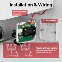 Termostato de ambiente Beok Tuya Zigbee para sistema de caldera
