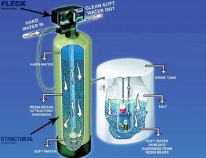 <span class=keywords><strong>Adoucisseur</strong></span> <span class=keywords><strong>d</strong></span>'<span class=keywords><strong>eau</strong></span> dure 1000l/H pour les bouilloires industrielles <span class=keywords><strong>adoucisseur</strong></span> <span class=keywords><strong>d</strong></span>'<span class=keywords><strong>eau</strong></span> automatique en résine - Product Image 2