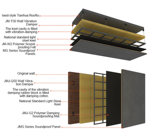 Materiali da parete ignifughi, ecologici, fonoassorbenti <span class=keywords><strong>e</strong></span> fonoisolanti per KTV domestici - Product Image 3