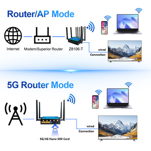 Xe wifi6 5G/4G <span class=keywords><strong>router</strong></span> với khe cắm thẻ Sim 128-9v-36v 4pin kết nối nhà tường lửa và VoIP chức năng kết nối thiết bị - Product Image 3