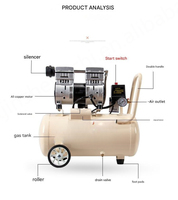 Compresseur d'air à piston Portable 550W avec pompe gonflable silencieuse 220V composant de moteur de noyau de peinture à bois sans huile en vente