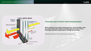 Ventana plana interna doble Serie 100 moderna, aislamiento acústico, ventanas abatibles de seguridad a prueba de viento e impermeables - Product Image 3