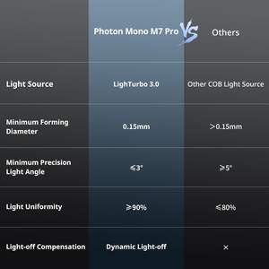 Impresora 3D Anycubic Photon Mono M7 Pro 220X220X240mm Impresión de Resina DLP con Pantalla LCD Mono de 10.1 Pulgadas - Product Image 5